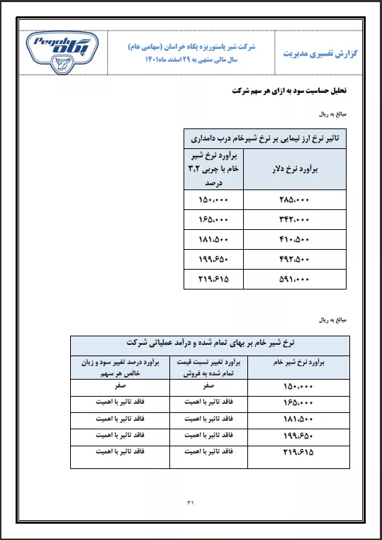 تحلیل بنیادی