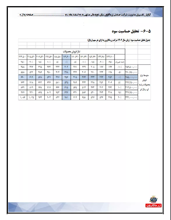 تحلیل بنیادی
