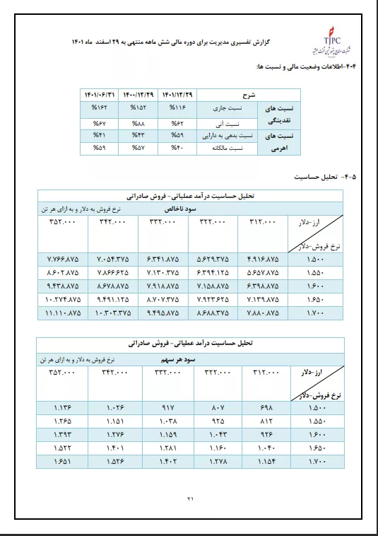 تحلیل بنیادی