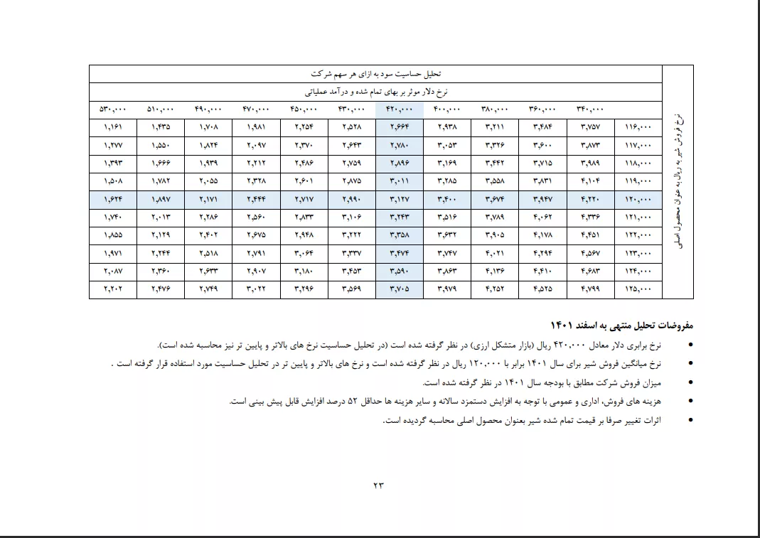تحلیل بنیادی