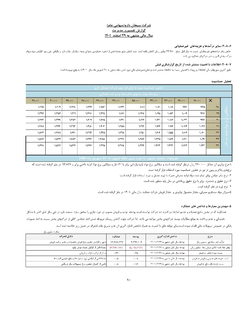 تحلیل بنیادی