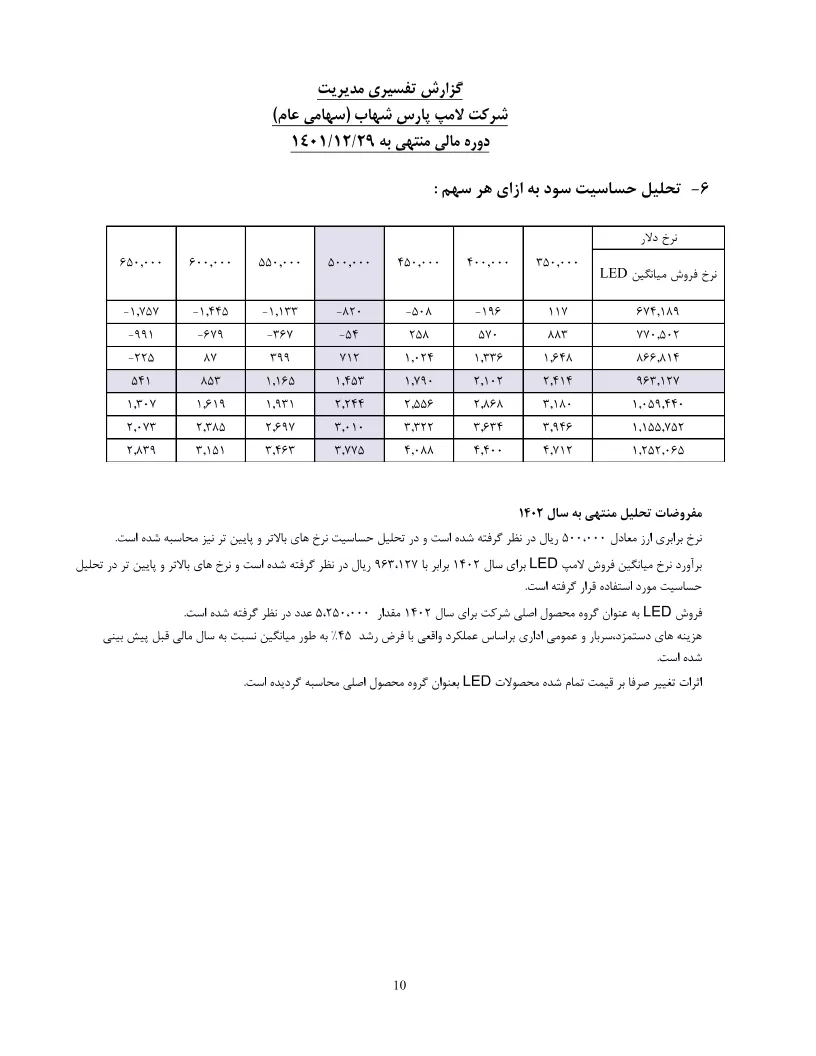 تحلیل بنیادی