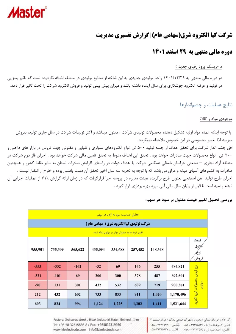 تحلیل بنیادی