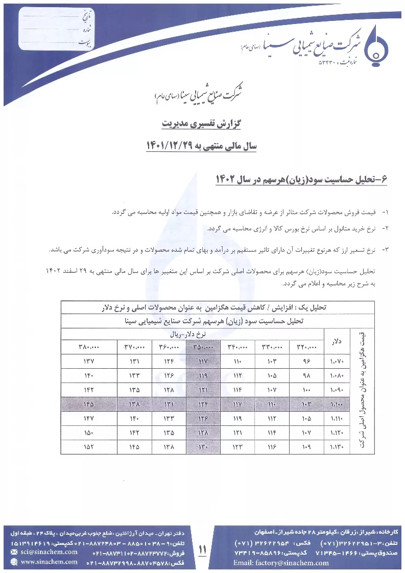 تحلیل بنیادی