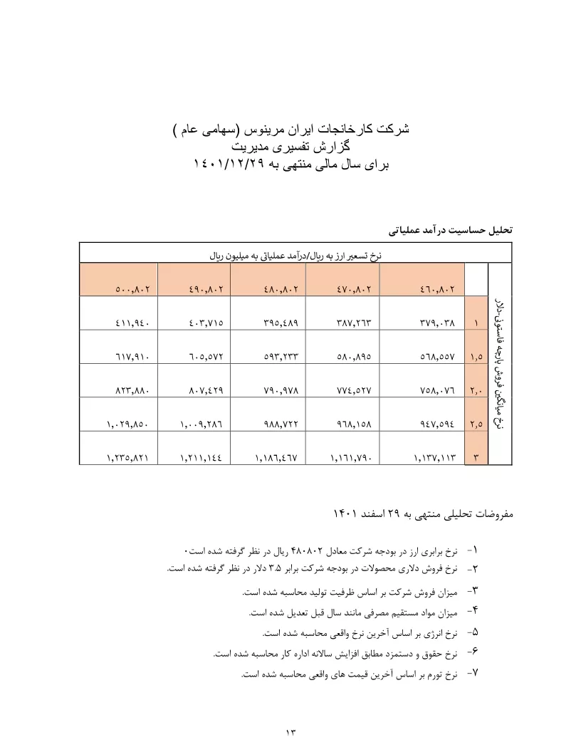 تحلیل بنیادی