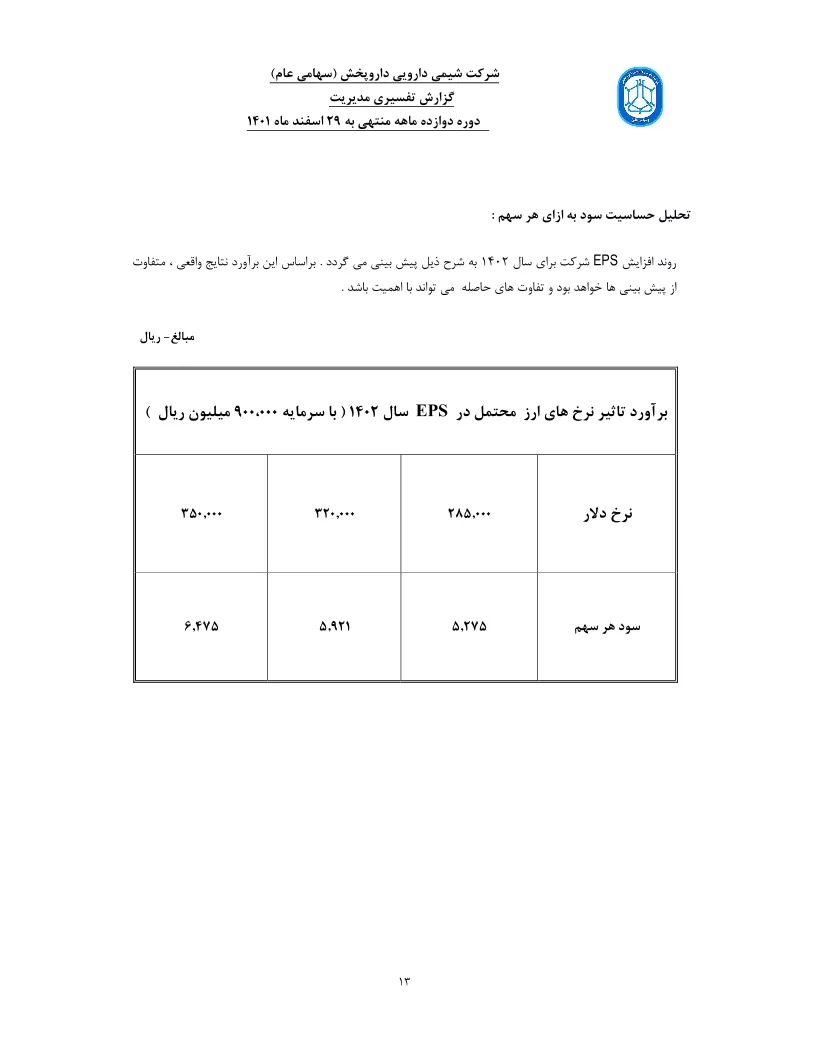 تحلیل بنیادی