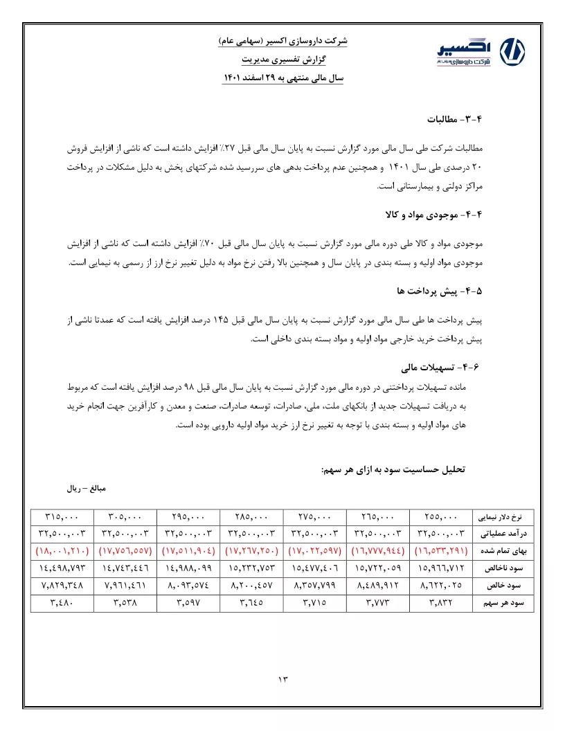 تحلیل بنیادی