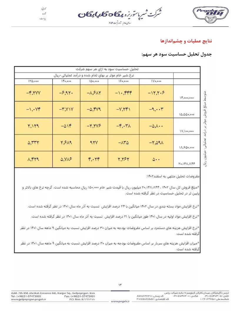 تحلیل بنیادی