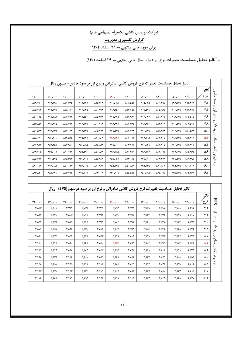 تحلیل بنیادی