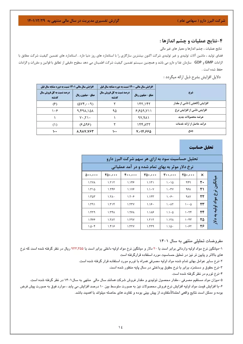 تحلیل بنیادی