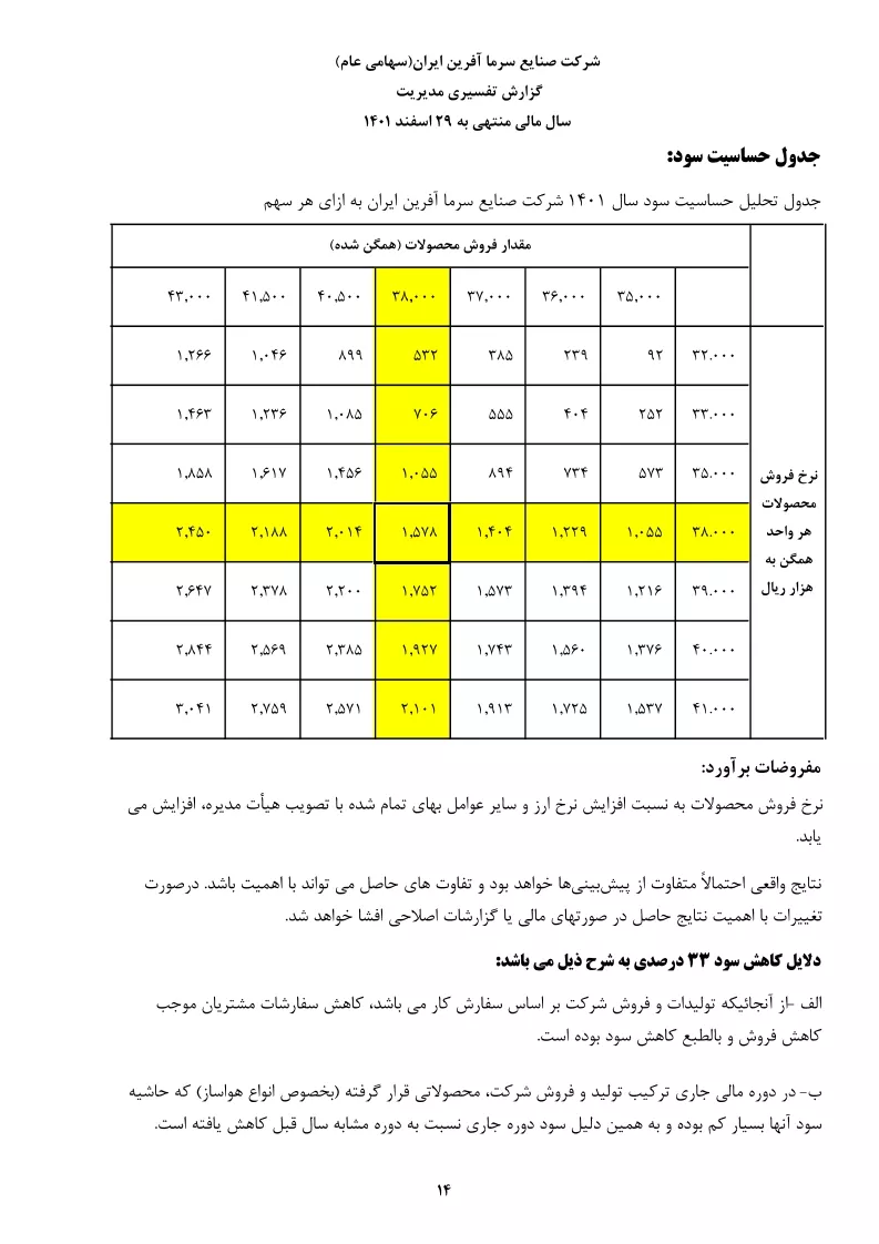 تحلیل بنیادی