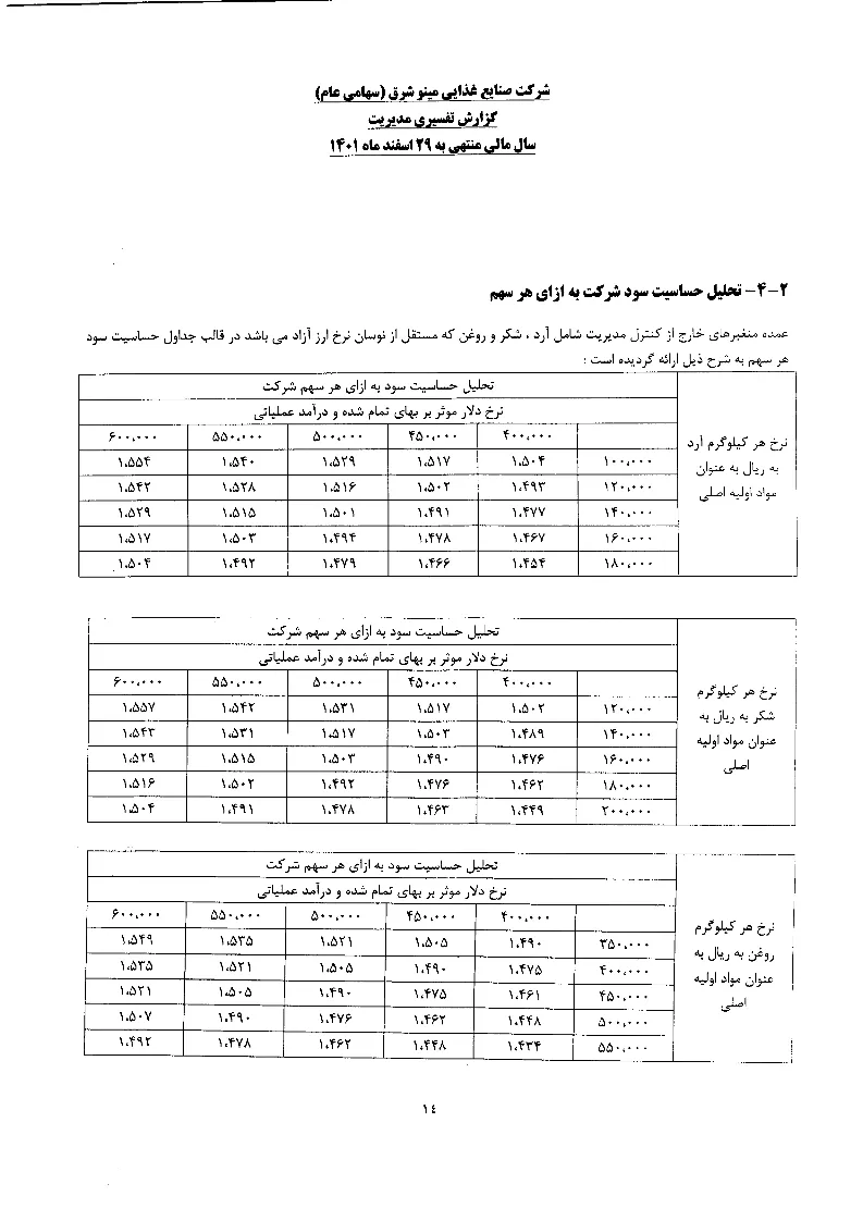 تحلیل بنیادی