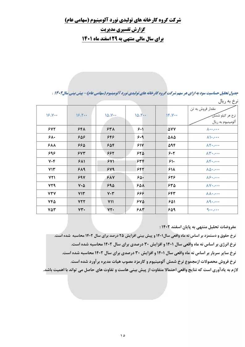 تحلیل بنیادی