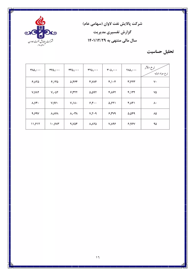 تحلیل بنیادی