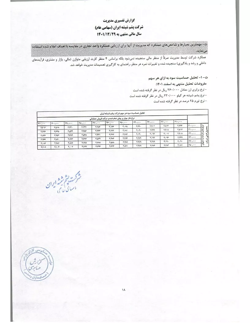 تحلیل بنیادی