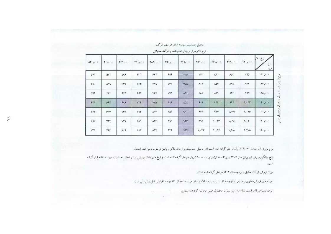 تحلیل بنیادی