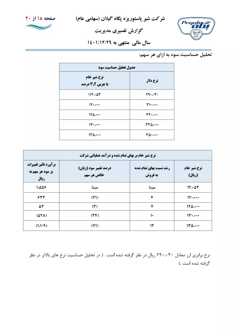 تحلیل بنیادی
