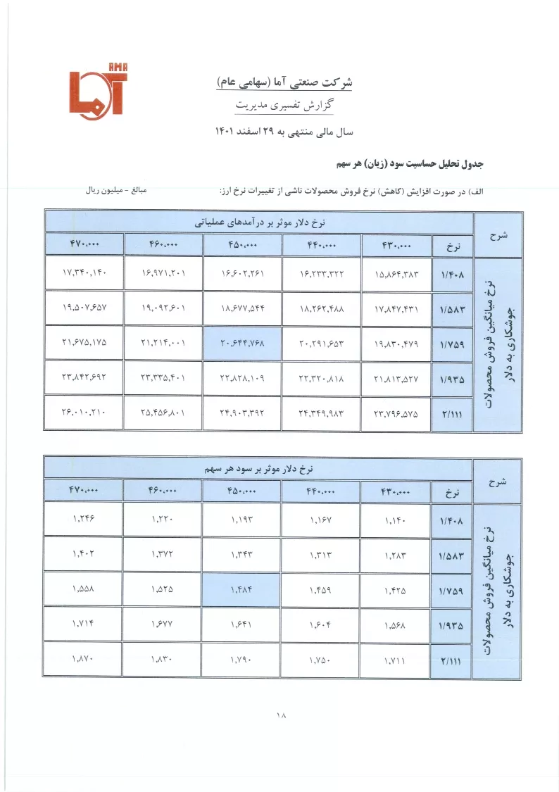 تحلیل بنیادی