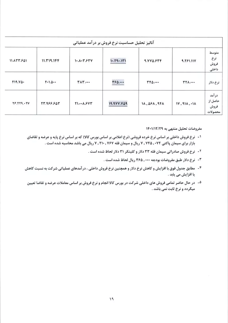 تحلیل بنیادی