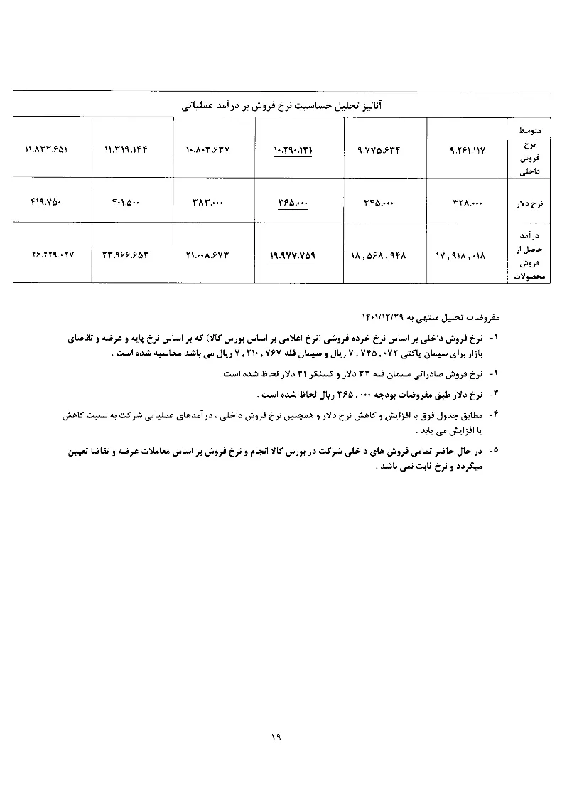 تحلیل بنیادی