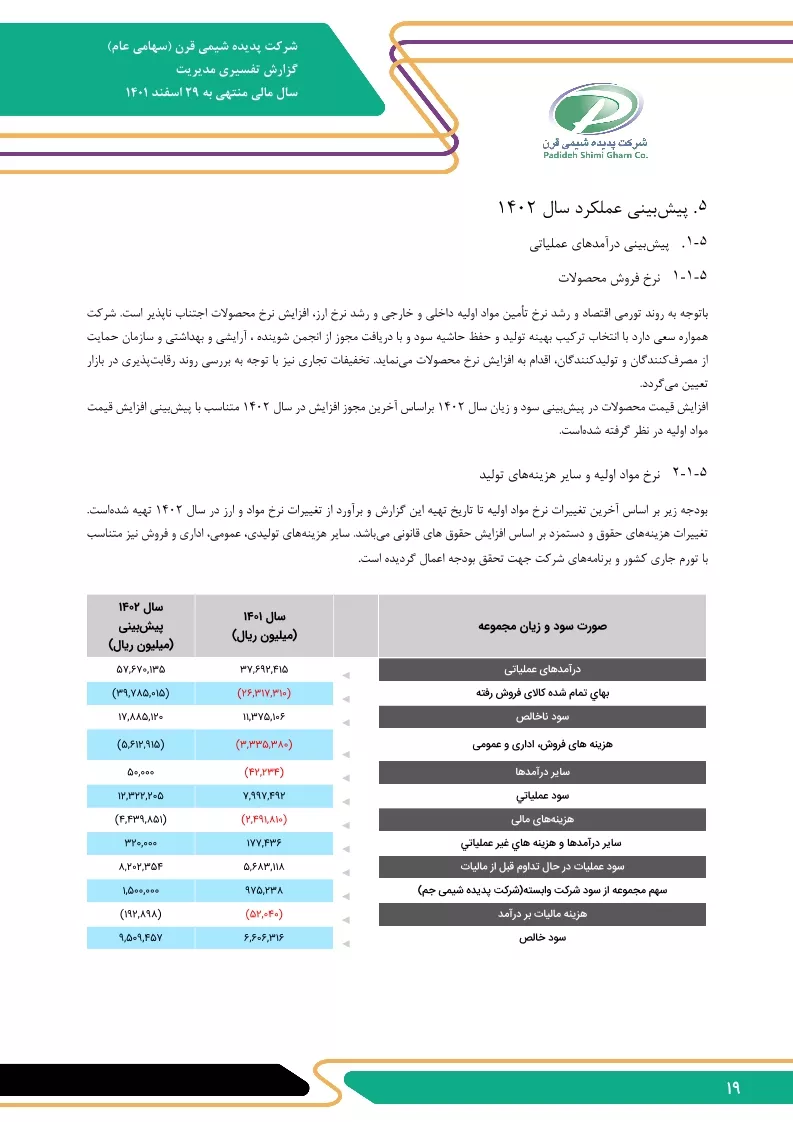 تحلیل بنیادی