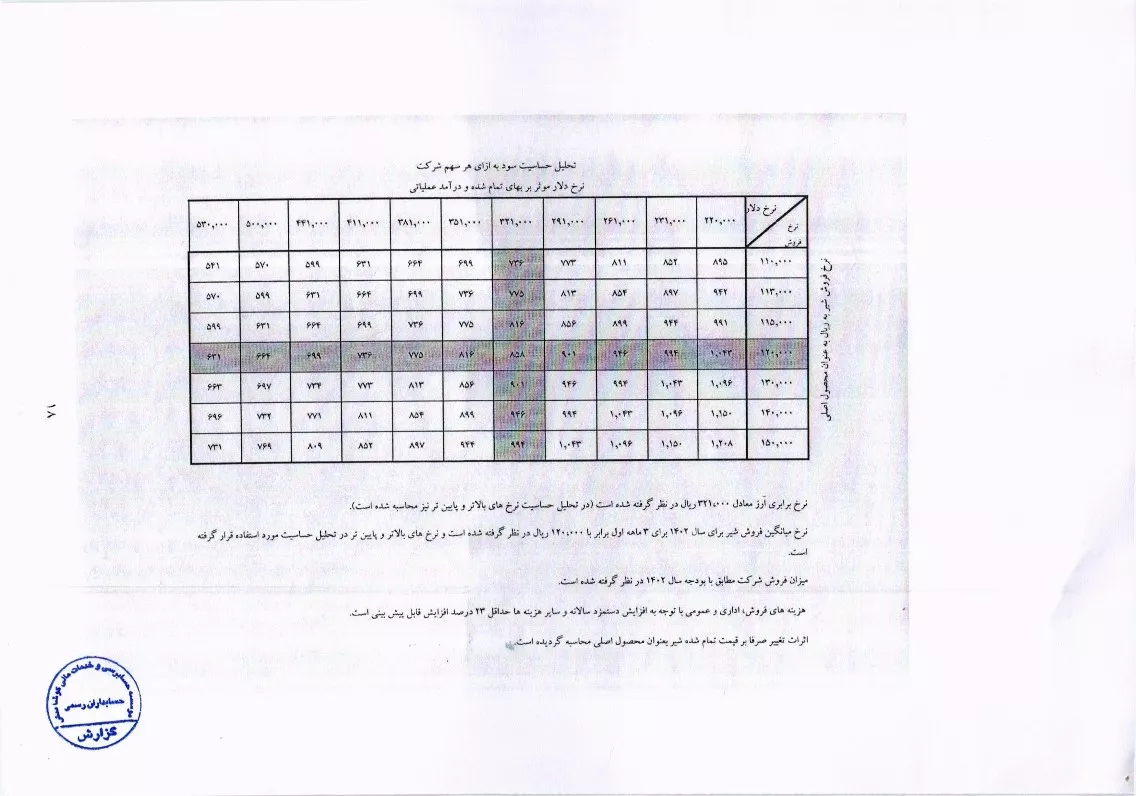 تحلیل بنیادی