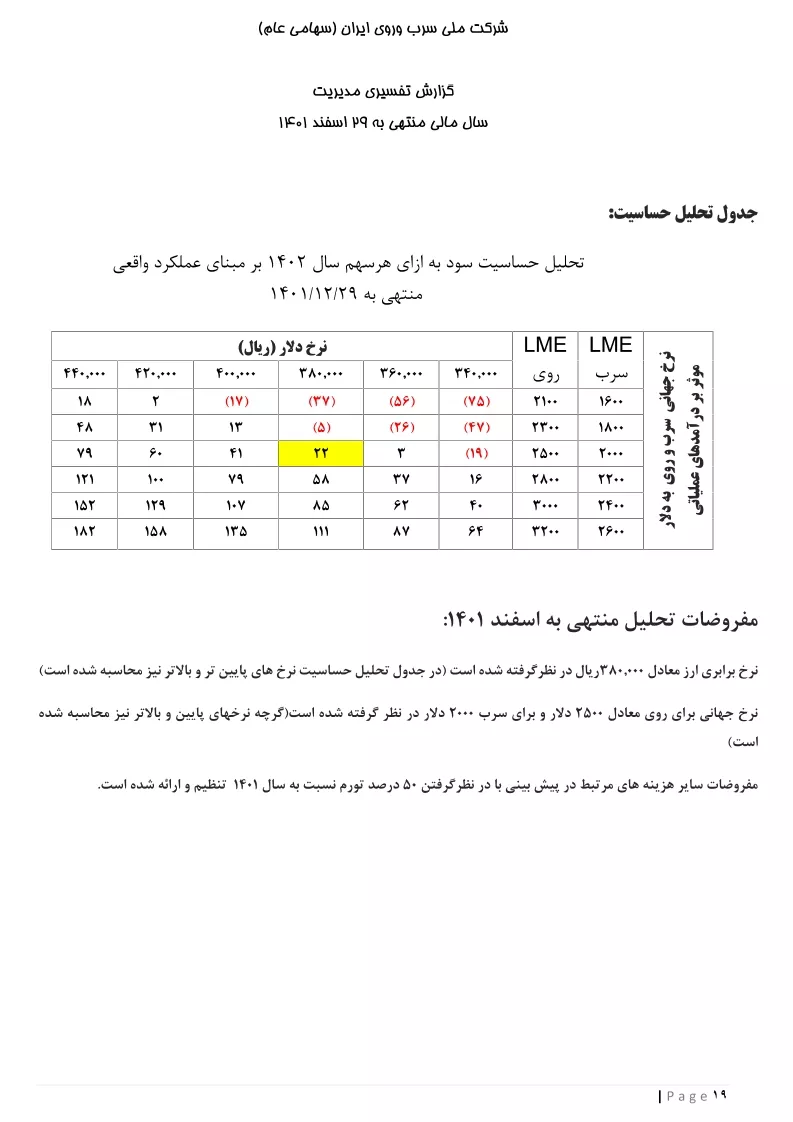 تحلیل بنیادی