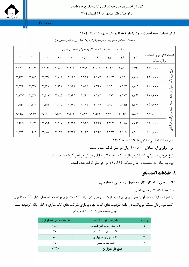 تحلیل بنیادی