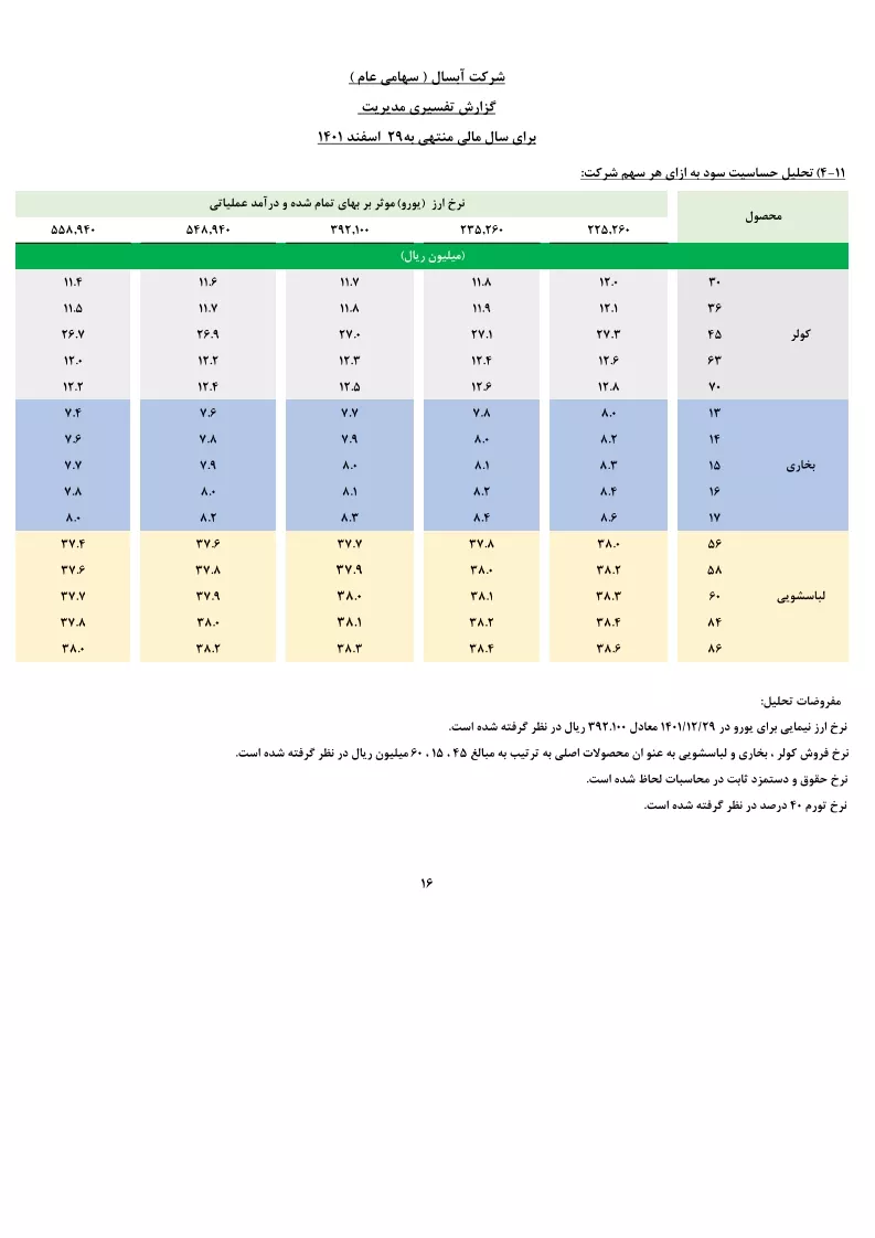 تحلیل بنیادی