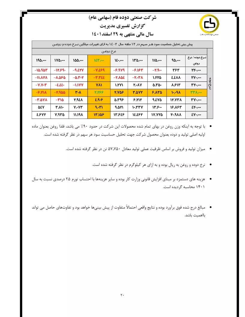 تحلیل بنیادی