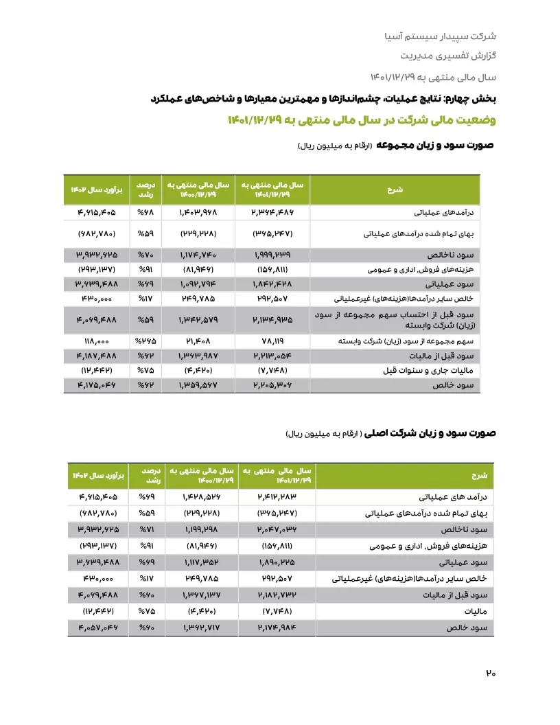 تحلیل بنیادی