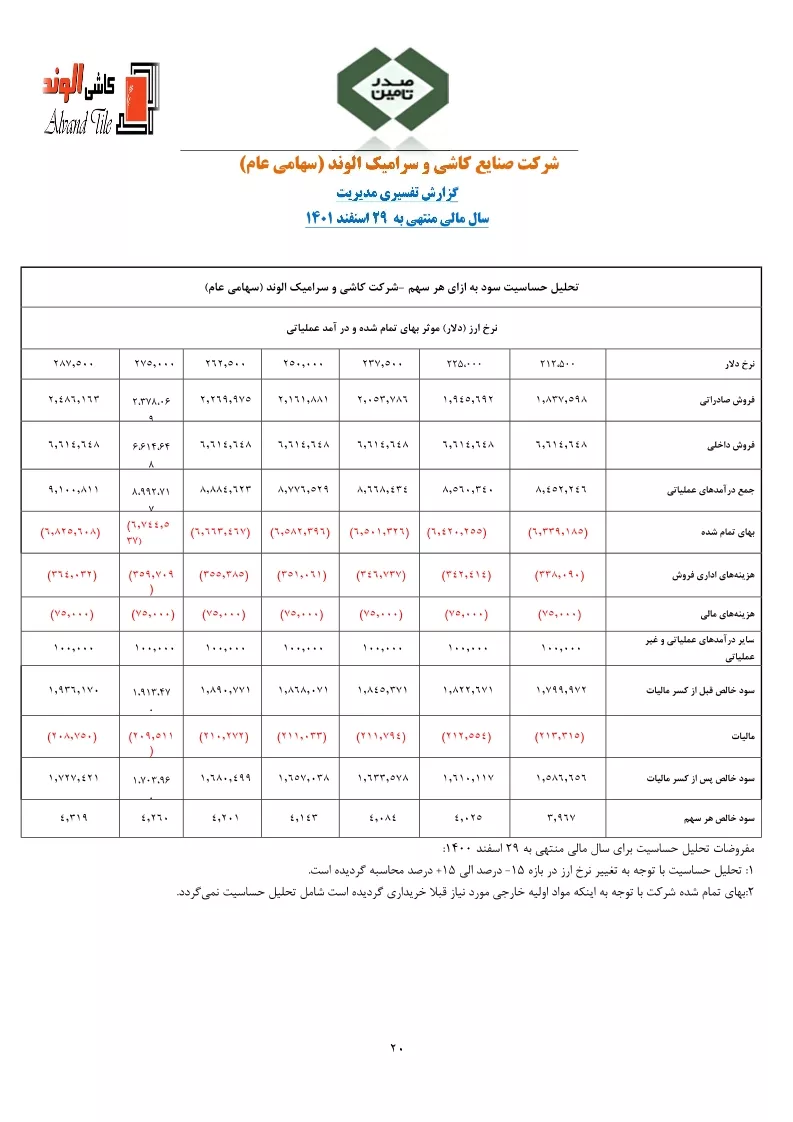 تحلیل بنیادی
