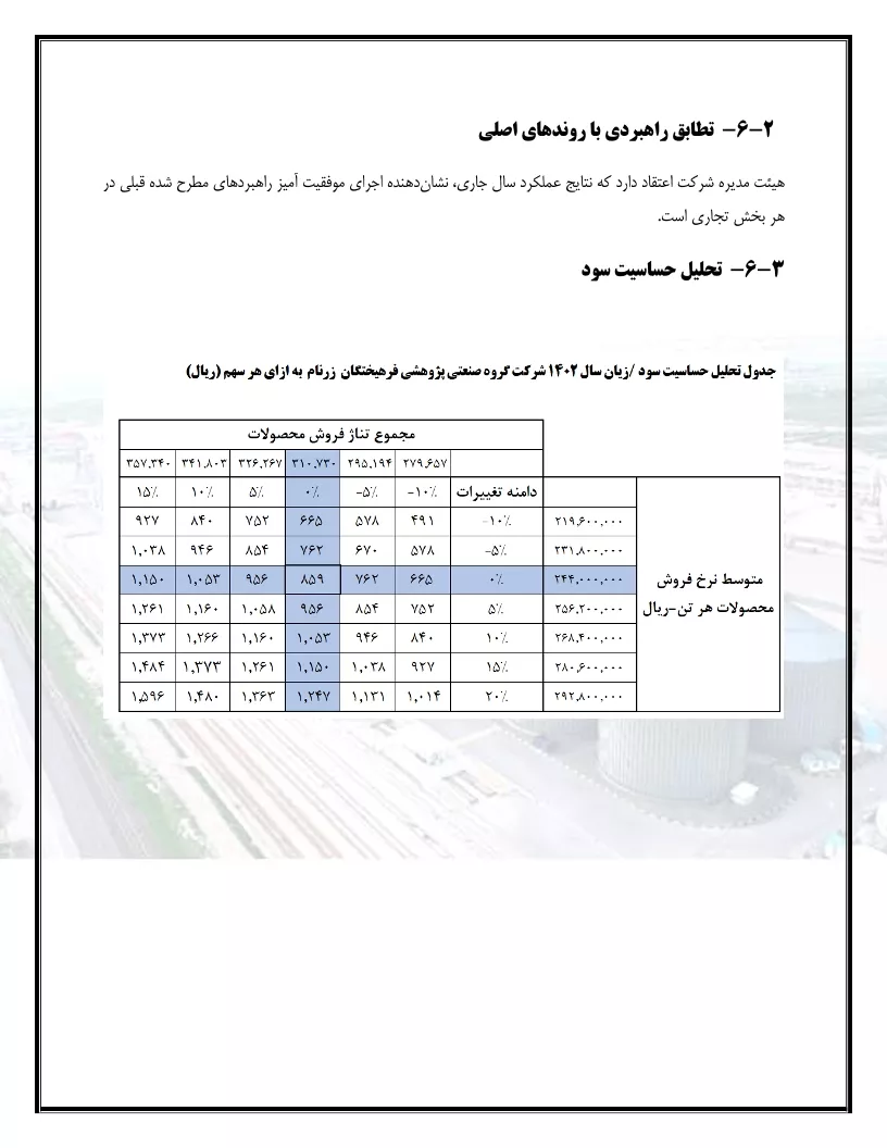 تحلیل بنیادی