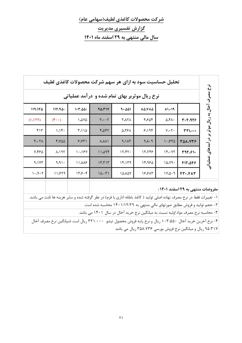 تحلیل بنیادی