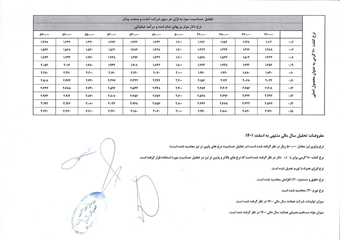 تحلیل بنیادی