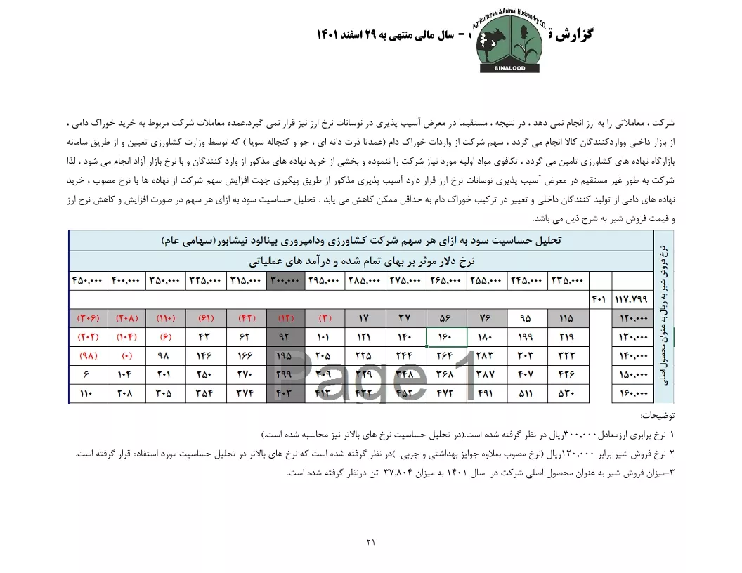 تحلیل بنیادی
