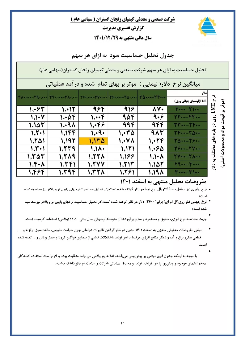 تحلیل بنیادی
