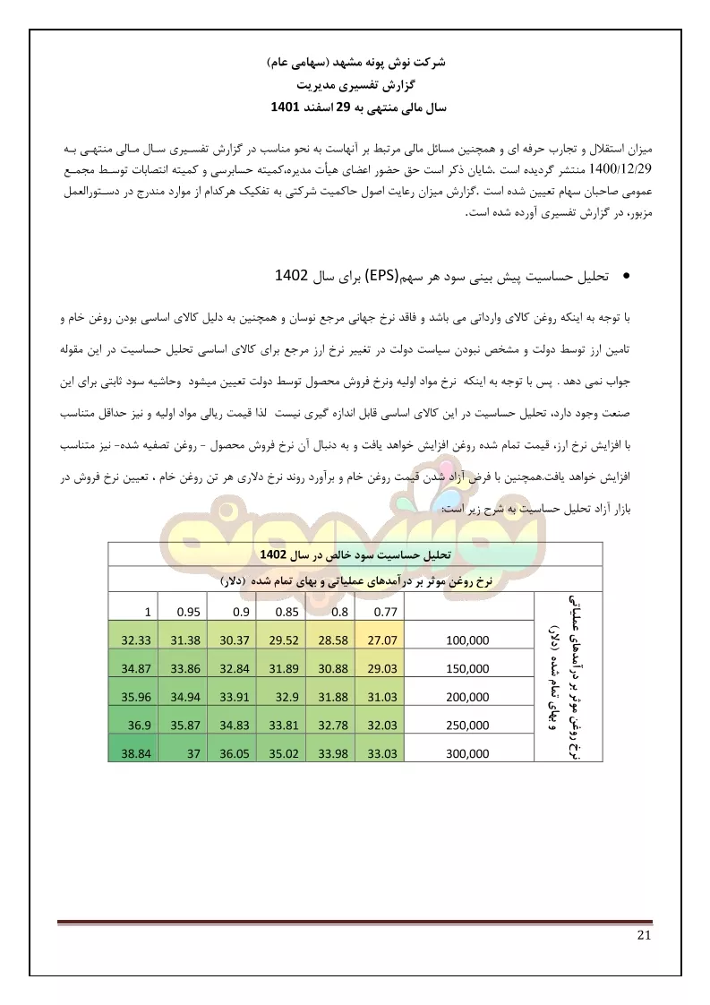 تحلیل بنیادی