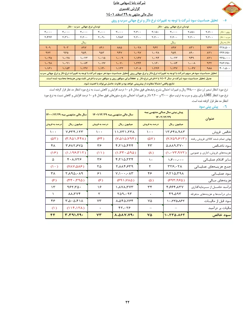 تحلیل بنیادی
