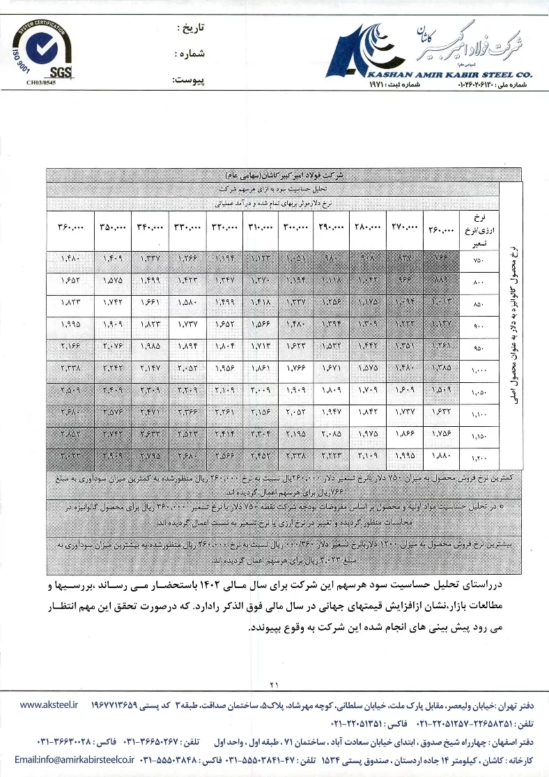 تحلیل بنیادی