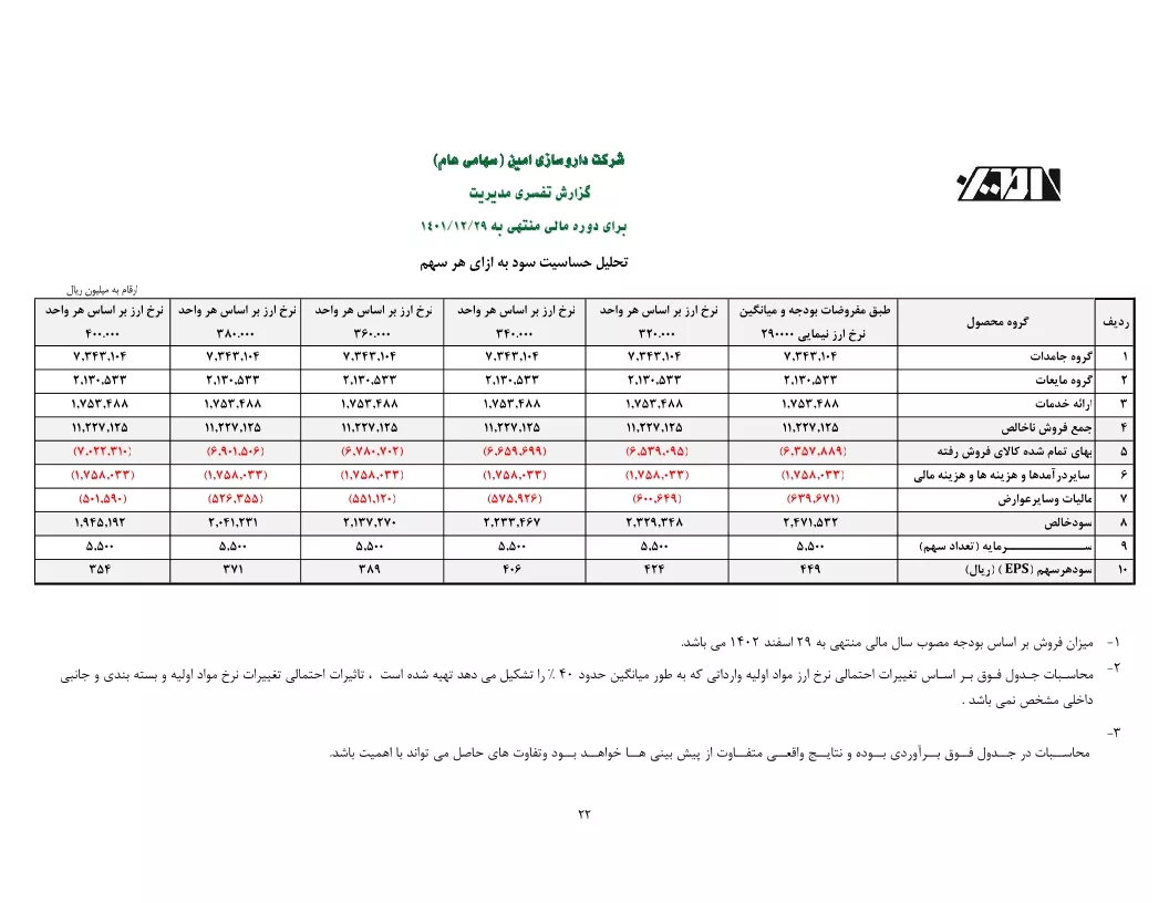 تحلیل بنیادی