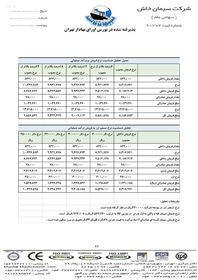 تحلیل بنیادی