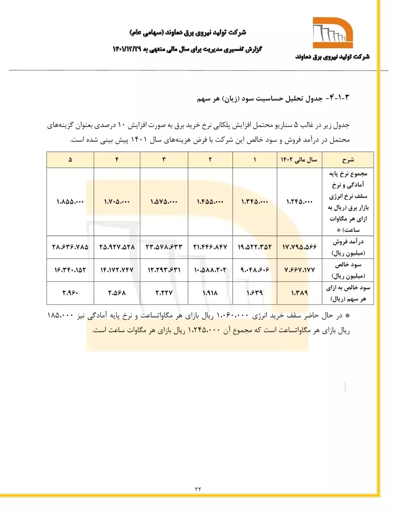 تحلیل بنیادی