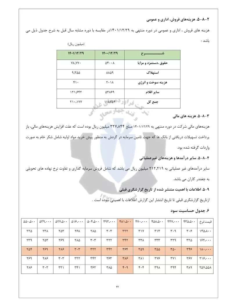 تحلیل بنیادی