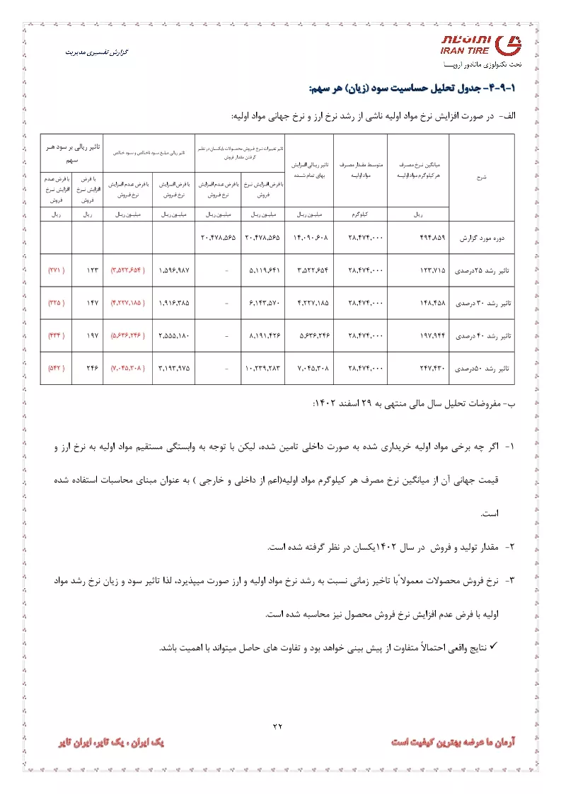تحلیل بنیادی