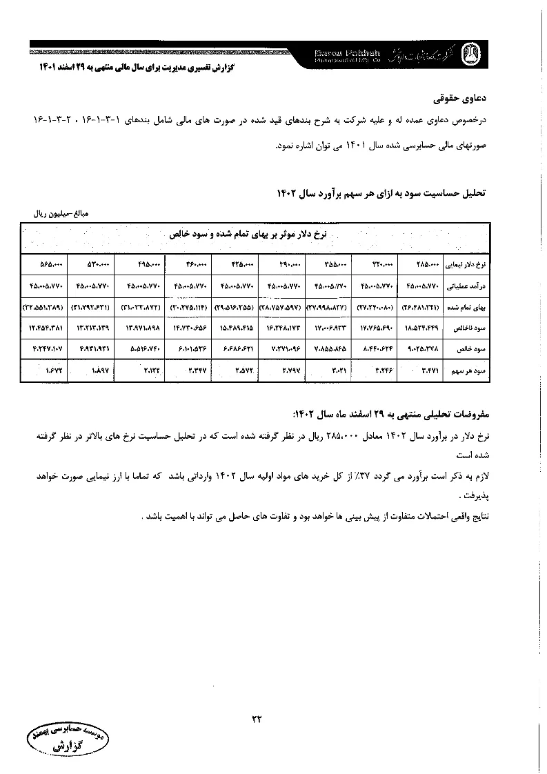 تحلیل بنیادی
