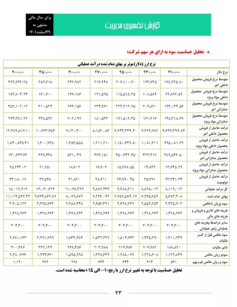 تحلیل بنیادی