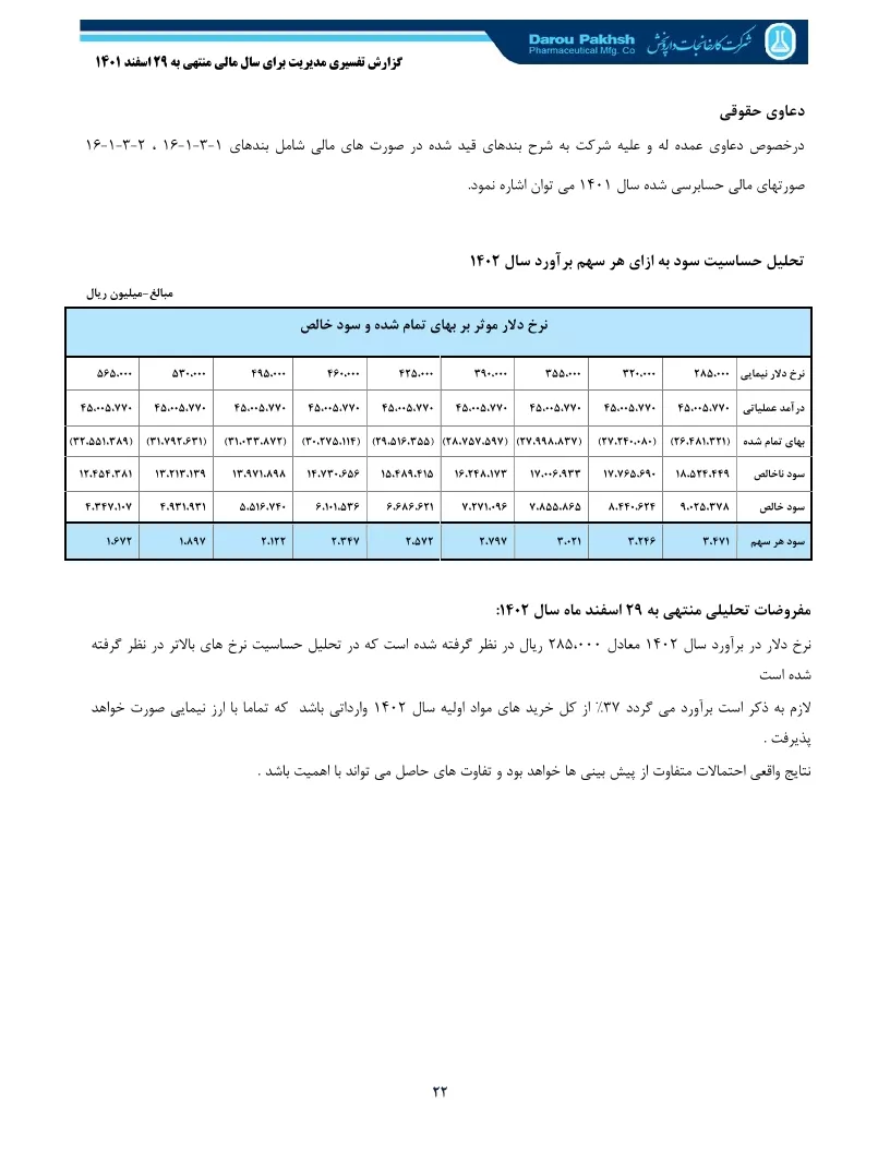 تحلیل بنیادی
