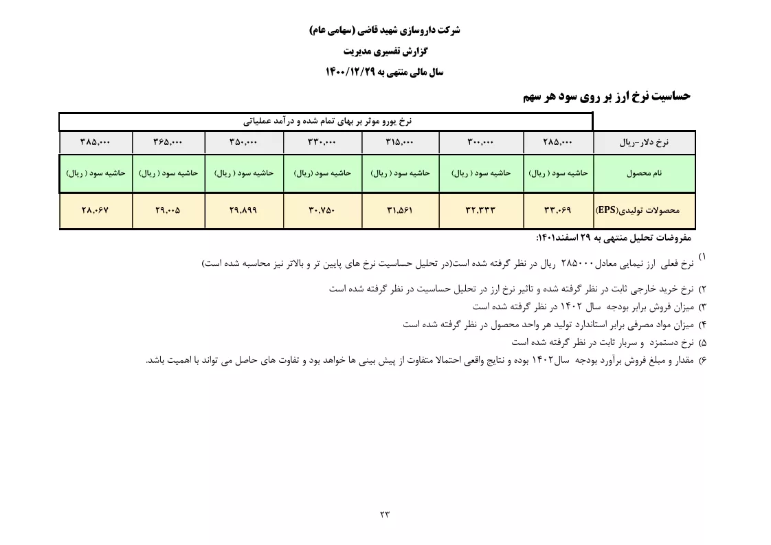 تحلیل بنیادی