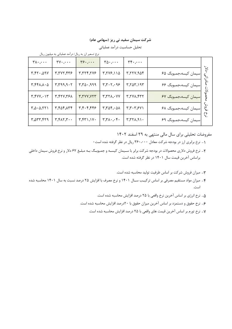 تحلیل بنیادی